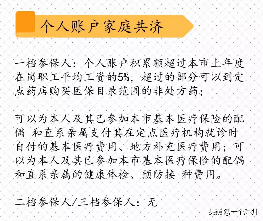深圳社保一二三档的区别,不知道你就白交了!
