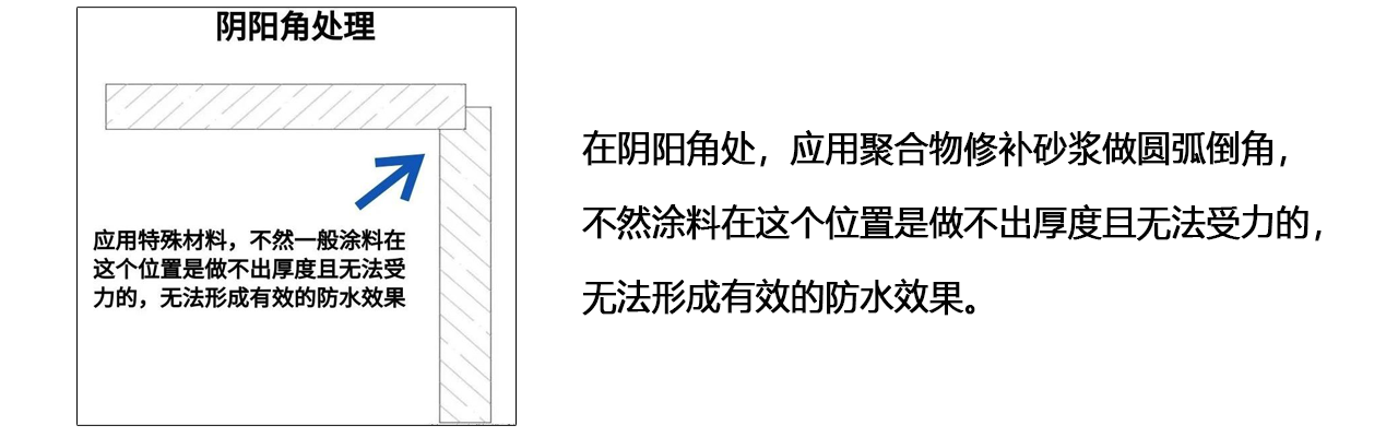 地下室防水怎么做？