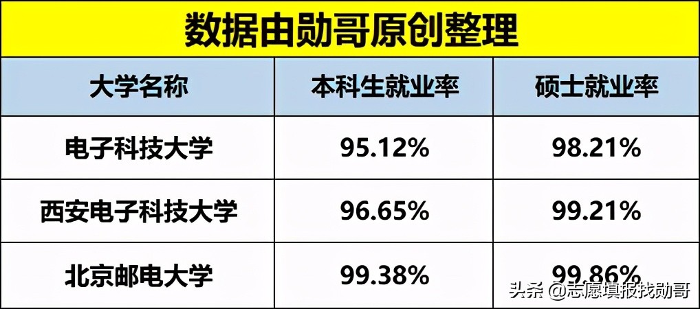 电子信息专业大热！这3所大学实力“超强”，考上就是金饭碗