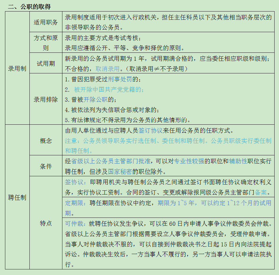 【精华版】六个角度全面解读新《公务员法》