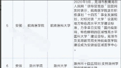 安徽省新增9所本科大学，学校实力强名字也很高大上，学生别错过