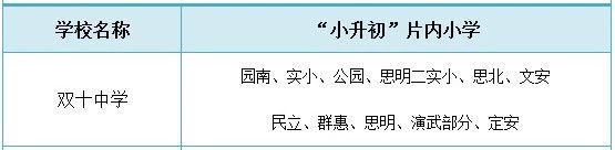 厦门中学排行榜！哪些小学的学生能对口进入这些学校就读？