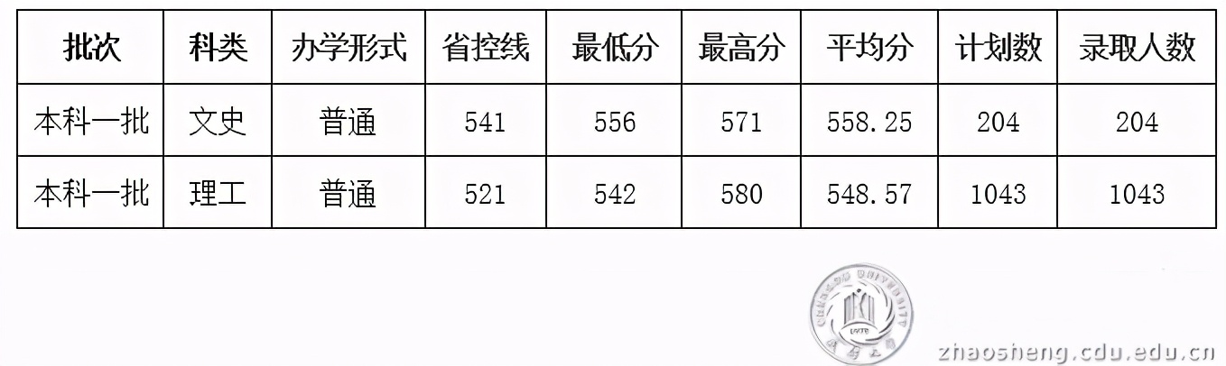 成都大学：又将合并一学校，今后的报考会更加热门吗？