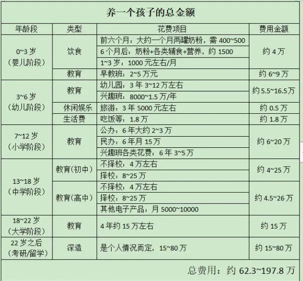 北京妈妈晒出42万开学清单，每小时补课费2000元，网友：很正常