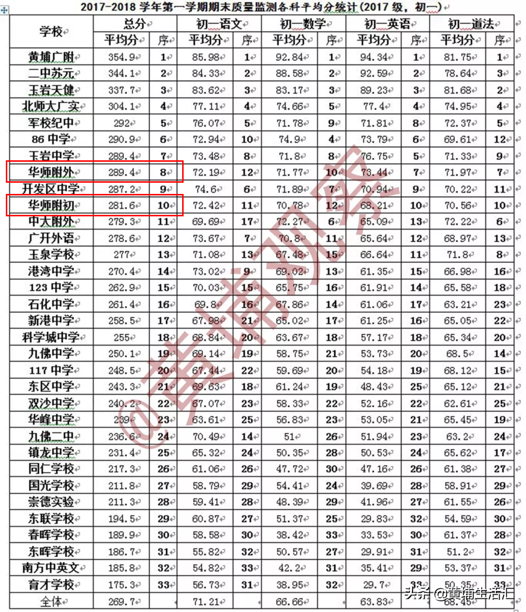 华师附属黄埔实验学校或明年招生，属于华附系OR华师系？