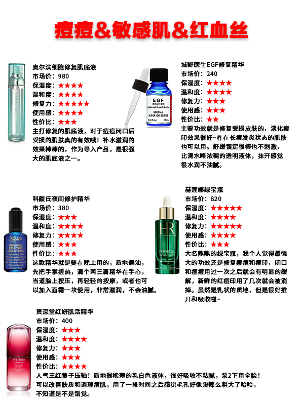 35款网红精华干货！从平价到贵妇，你想要的这里全都有