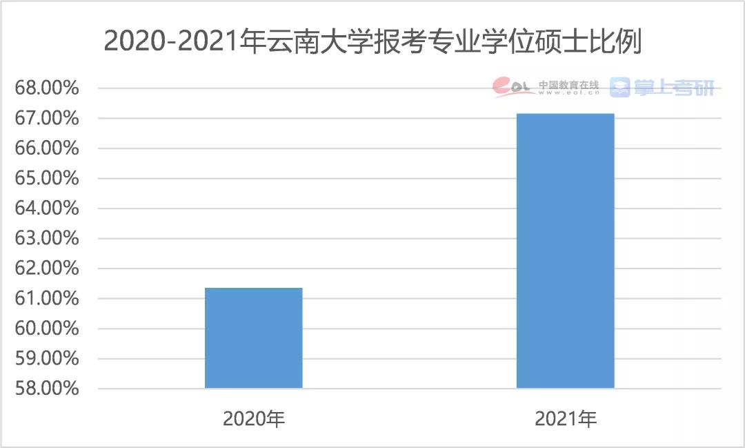 2021年全国研究生招生调查报告发布