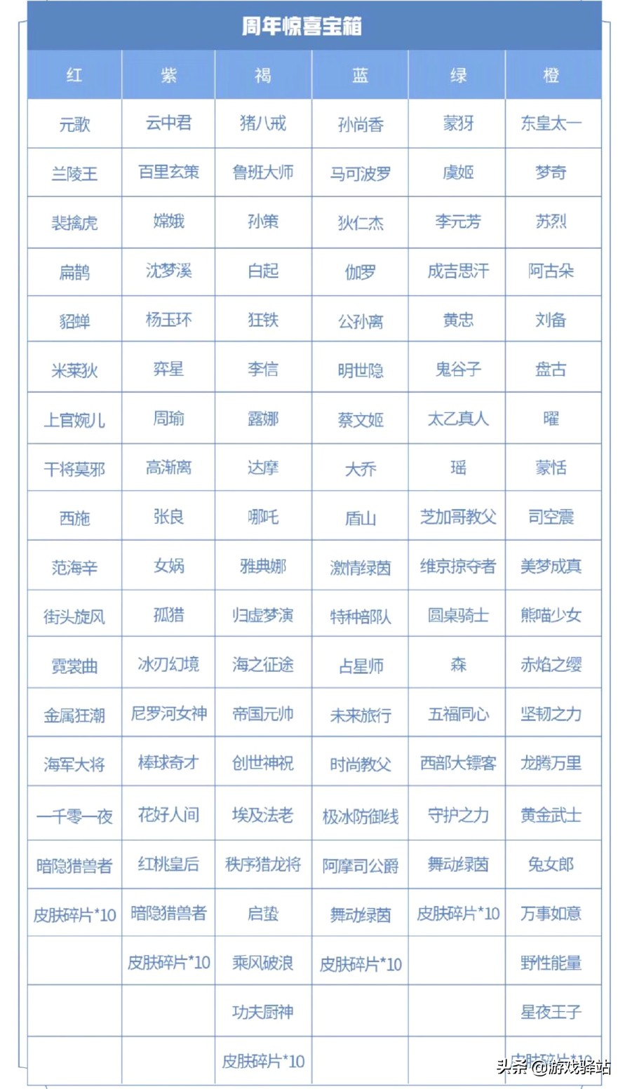 王者30号大更新：保底必得66点券，祈愿送49款皮肤，必得两款表情