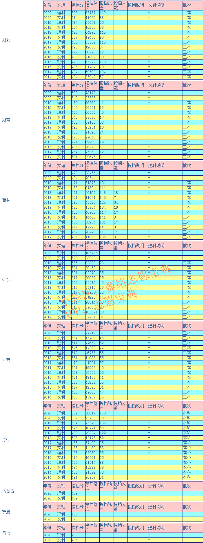 陕西理工大学录取分是多少？往年录取难度大吗？