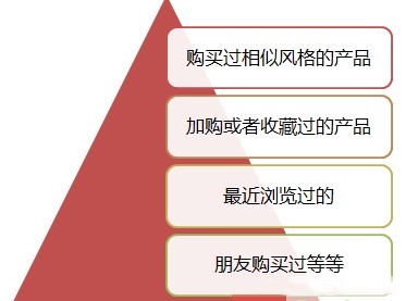 淘宝爆款打造前期流量怎么来，淘宝店铺如何打造一个爆款？