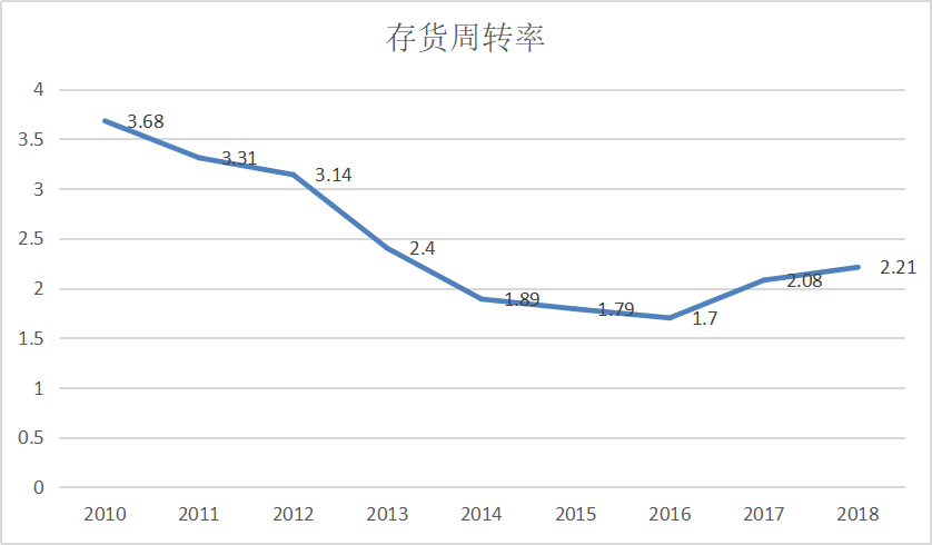 茄克大王从巅峰跌落！七匹狼，抓不住男人心