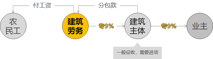建筑劳务,建筑劳务资质证代办多少钱