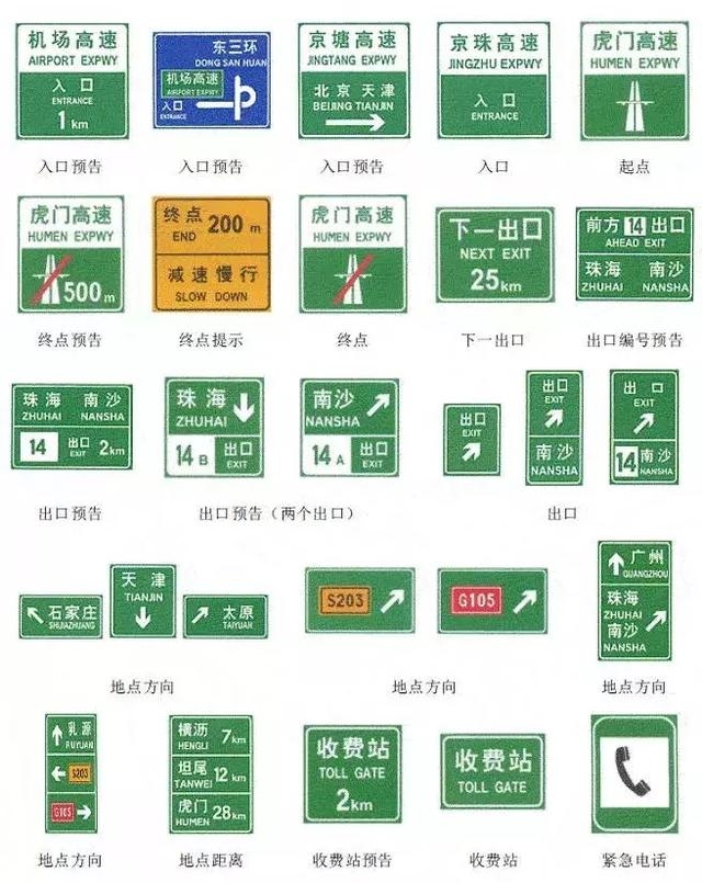 交通安全知识：交通安全标示大全及图解