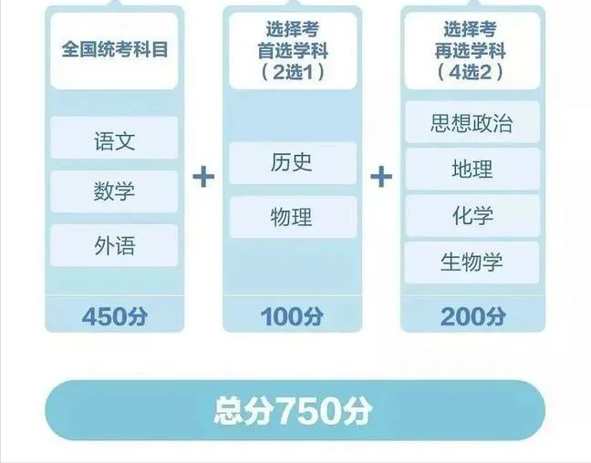 关注教育：2021年新增江西等七省正式启动新高考模式