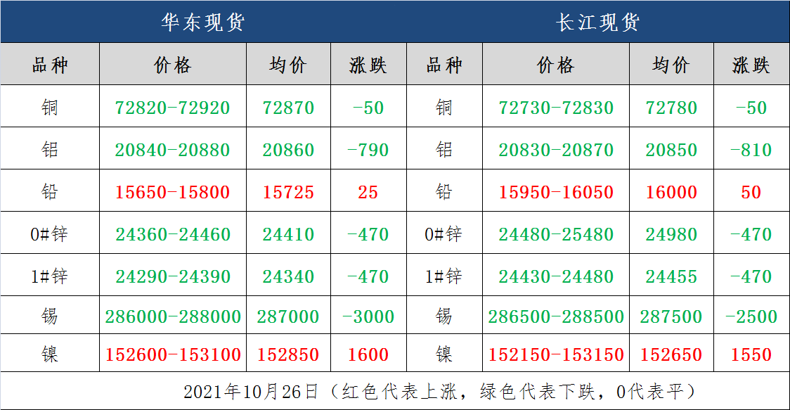 10月26日铜价最新价格及行情走势分析