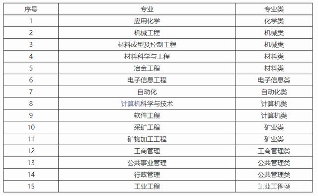 东北大学录取分是多少？往年录取难度大吗？