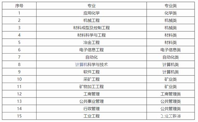东北大学录取分是多少？往年录取难度大吗？