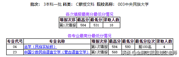 2021内蒙古高考录取复盘，519分就可以上到这所985大学