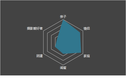 网红打卡亲子路线攻略——渝北你所忽略的宝藏景点