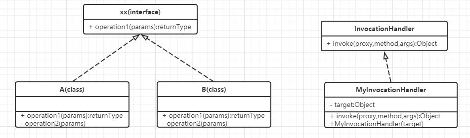 深入浅出代理模式与动态代理