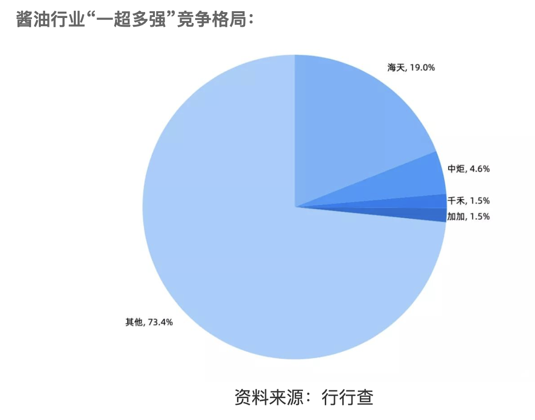 酱油巨头深度分析：海天 VS 千禾 VS 中新