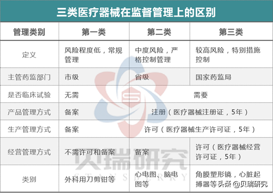 眼科不止连锁医院一个赛道，“魔幻暴利”的OK镜同样坡长雪厚