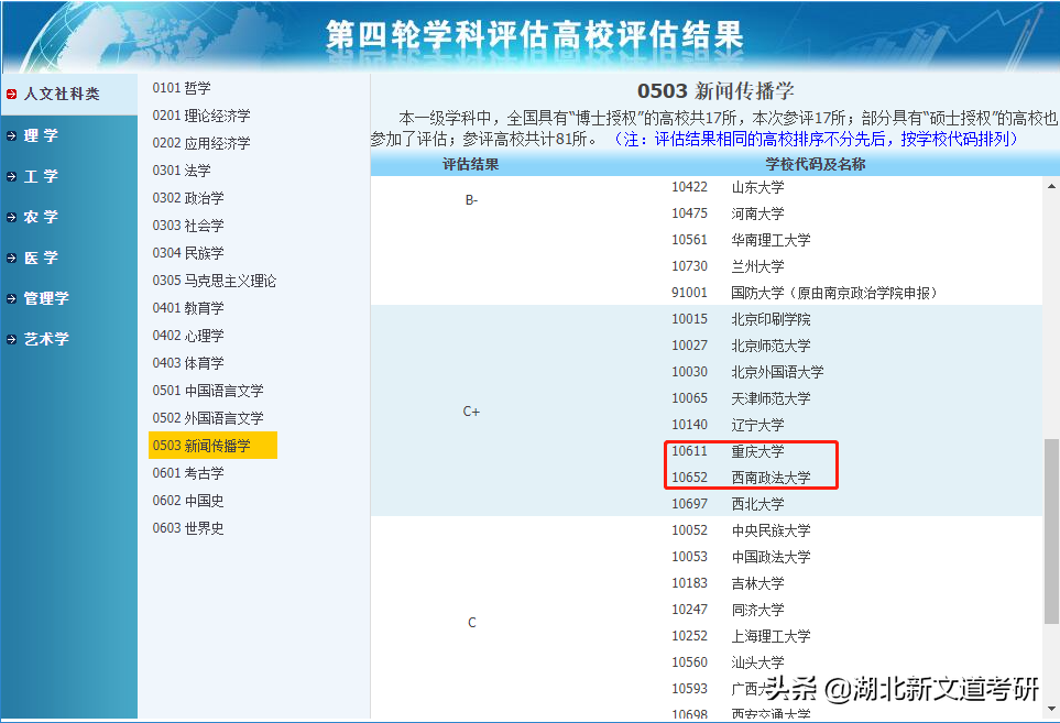 官方认证！这所双非院校的专业实力与985齐名，考研性价比很高