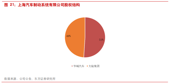 汽车零部件专题报告：华域汽车深度研究