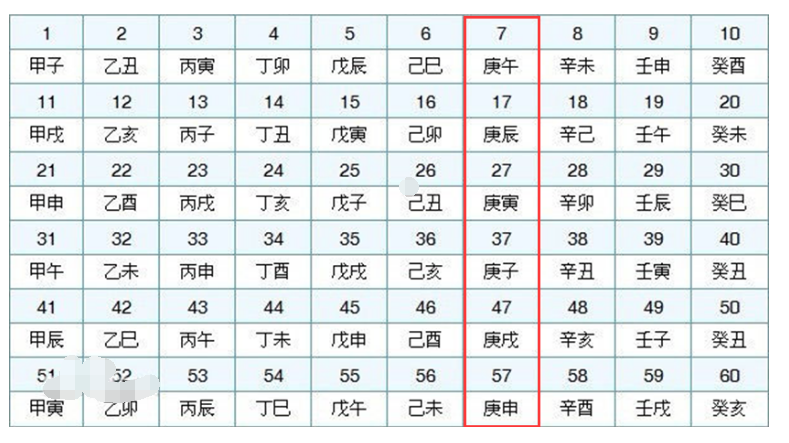 2020年三伏为啥有40天，什么时候开始入伏？为何三伏天又闷又热？