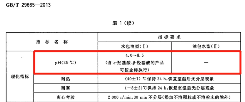 12款宝宝润肤乳测评:仅Evereden四个小时皮肤水分增值均低于10%