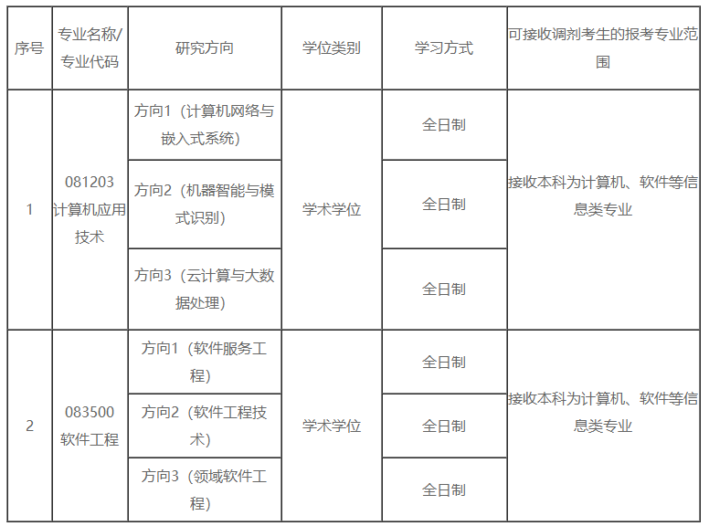 安徽工程大学2020考研招调剂生，10大学院，都是好专业