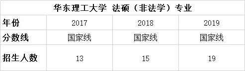 择校篇 | 法硕考研备考锦囊之华东理工大学