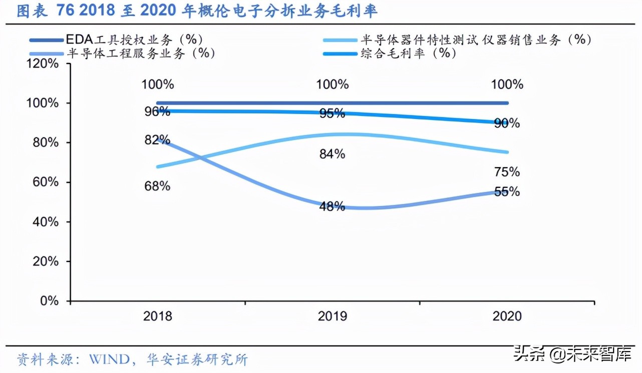 EDA行业深度报告：工业软件与半导体双轮驱动，筑造万亿产业根基