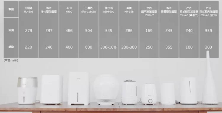有了这份冬日加湿器挑选指南，冬天还干燥？你提鞋过来找我