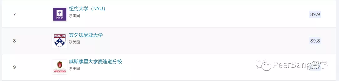 揭秘10所宝藏美国大学：鲜为人知、但专业排名惊人