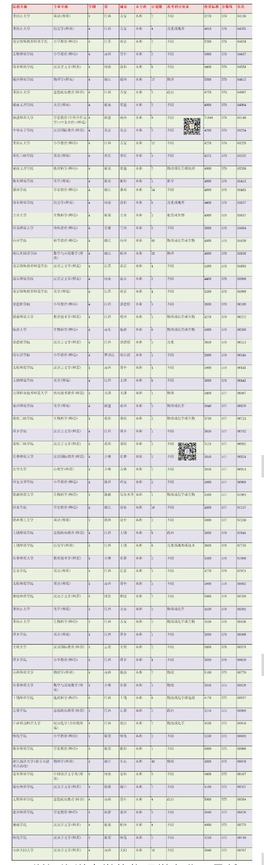 在浙江高考多少分能考上师范生？2021年录取情况分析