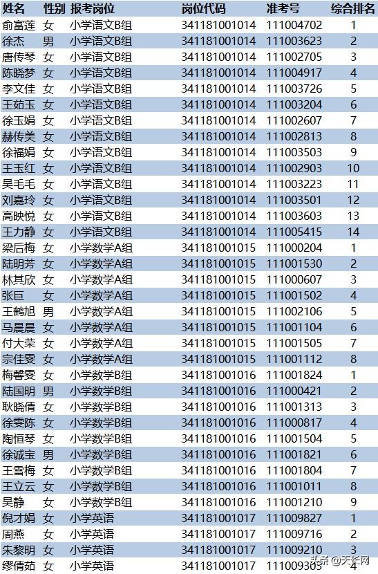 天长网招聘（天长108名新任教师名单公示）