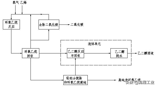 大亚湾石化区最新招聘（中国石化海南炼化100万吨乙烯及炼油改扩建项目即将投产）