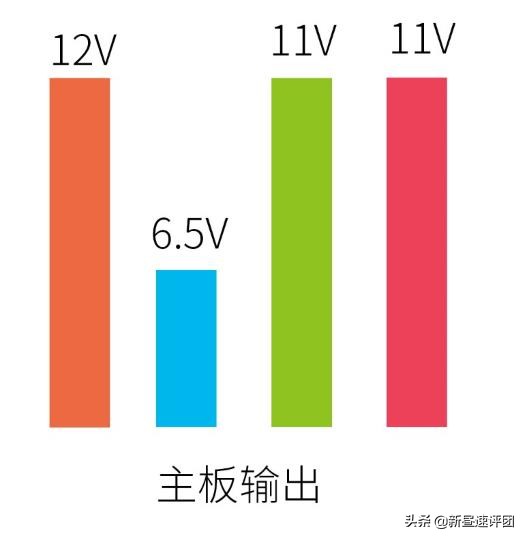 机箱内的RGB也有门道?一文解析让你看懂12V RGB和5V ARGB的机密