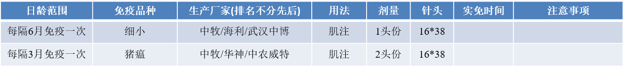 如何设计猪场免疫程序表？附免疫程序示范表，图文并茂干货满满