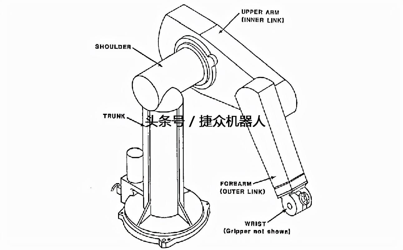 机械臂自由度的含义 怎么算平面和空间的自由度