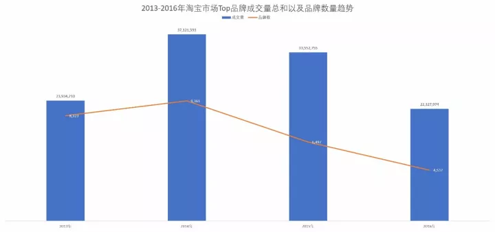 春秋装新款女装连衣裙，淘宝女装连衣裙市场分析？