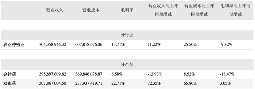 ä¸å­£åº¦åå©é¢äºï¼ä¼å´èä¸è·¨çåéææå¾è