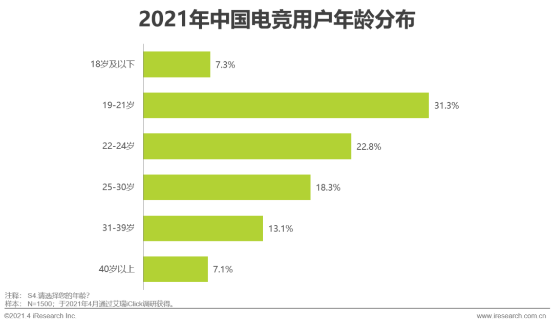 2021年中国电竞行业研究报告