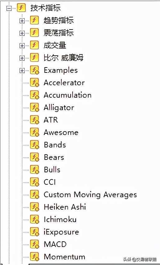 MT4软件使用教程(二)