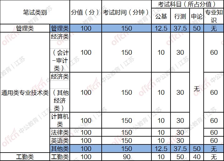 事业单位统考考试内容你了解吗？今年会有哪些命题趋势？