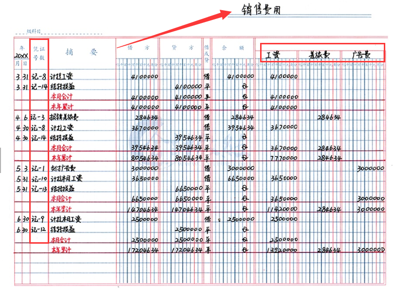 新手会计不会做账，老会计手把手教你：会计全盘手工帐