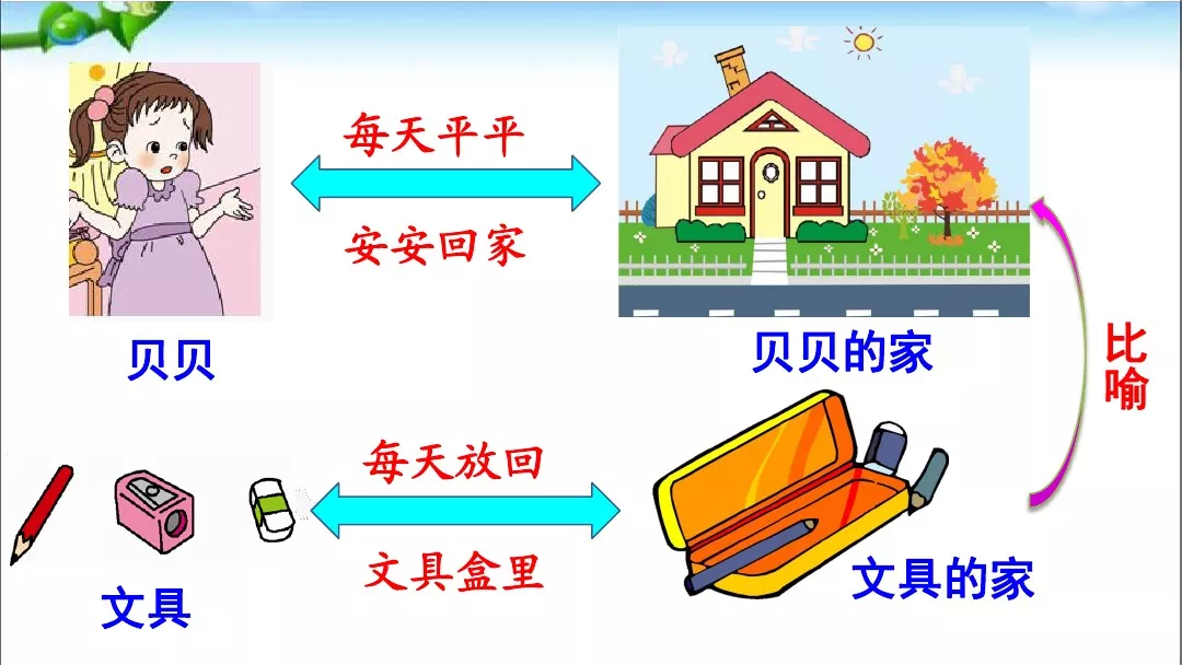 部编版一年级语文下册15课《文具的家》知识点+图文解读+课堂练习