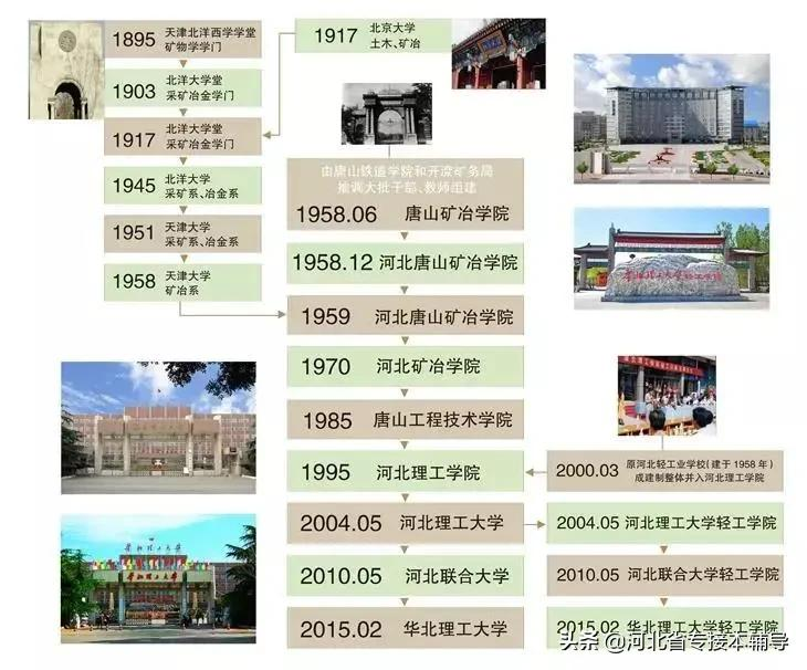 华北理工大学轻工学院2021年招生专业盘点，你心动了吗？