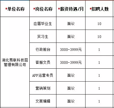 宜昌宜化集团招聘（湖北多地机关企事业单位大量招人）